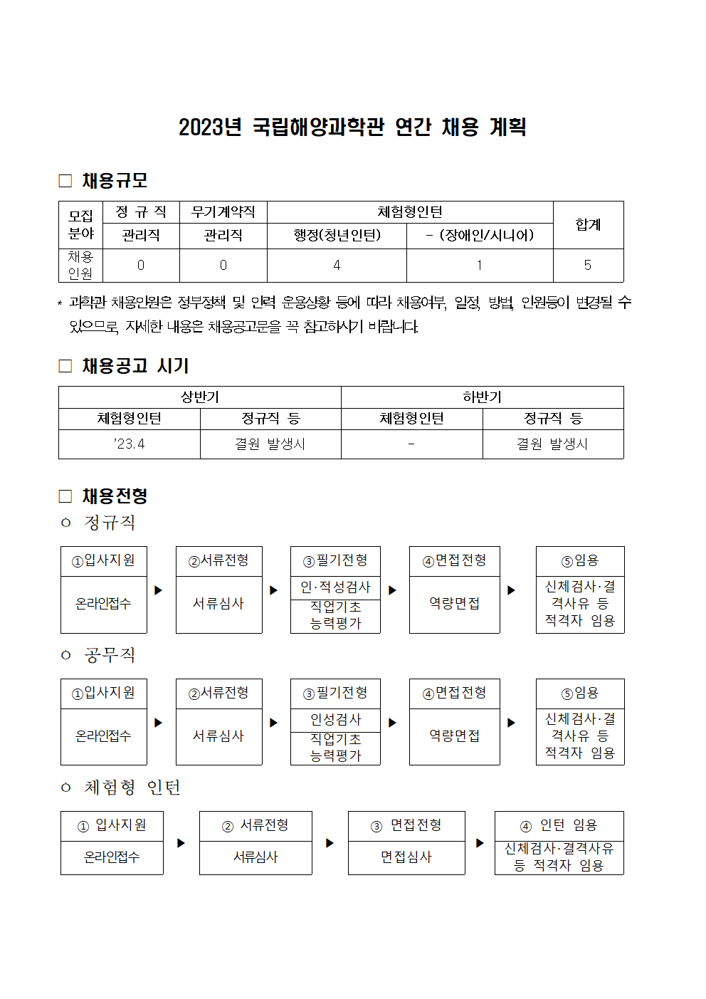 2023년 국립해양과학관 연간 채용 계획